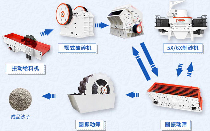 全套制砂生产线设备工艺流程图 全套制砂生产线设备工艺流程图