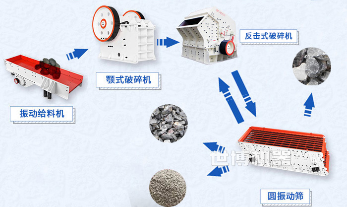 反击破在石子生产线中的位置 反击破在石子生产线中的位置