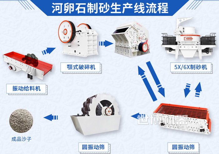 砂石生产线